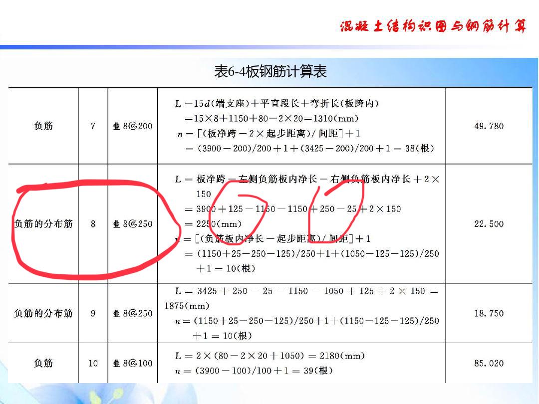 分布筋的長度=凈長-兩端端負(fù)筋露出長度+2*150,。那這個(gè)125是什么,？