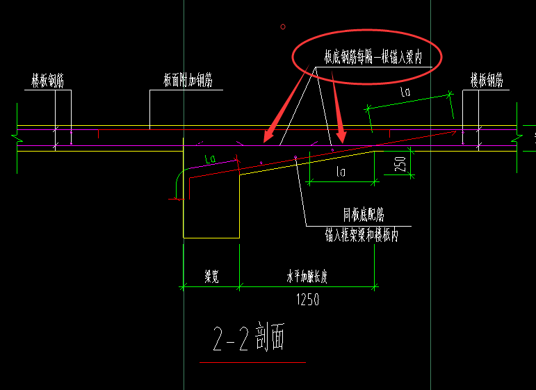 这种板底筋怎么设置？