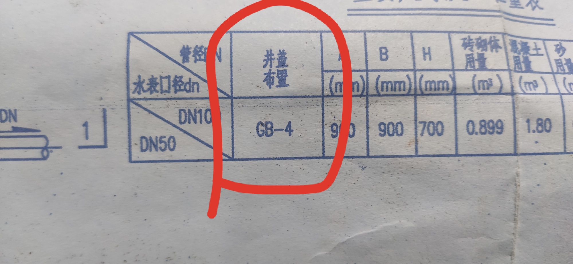 这个井盖布置GB_4 有大佬知道是啥意思嘛