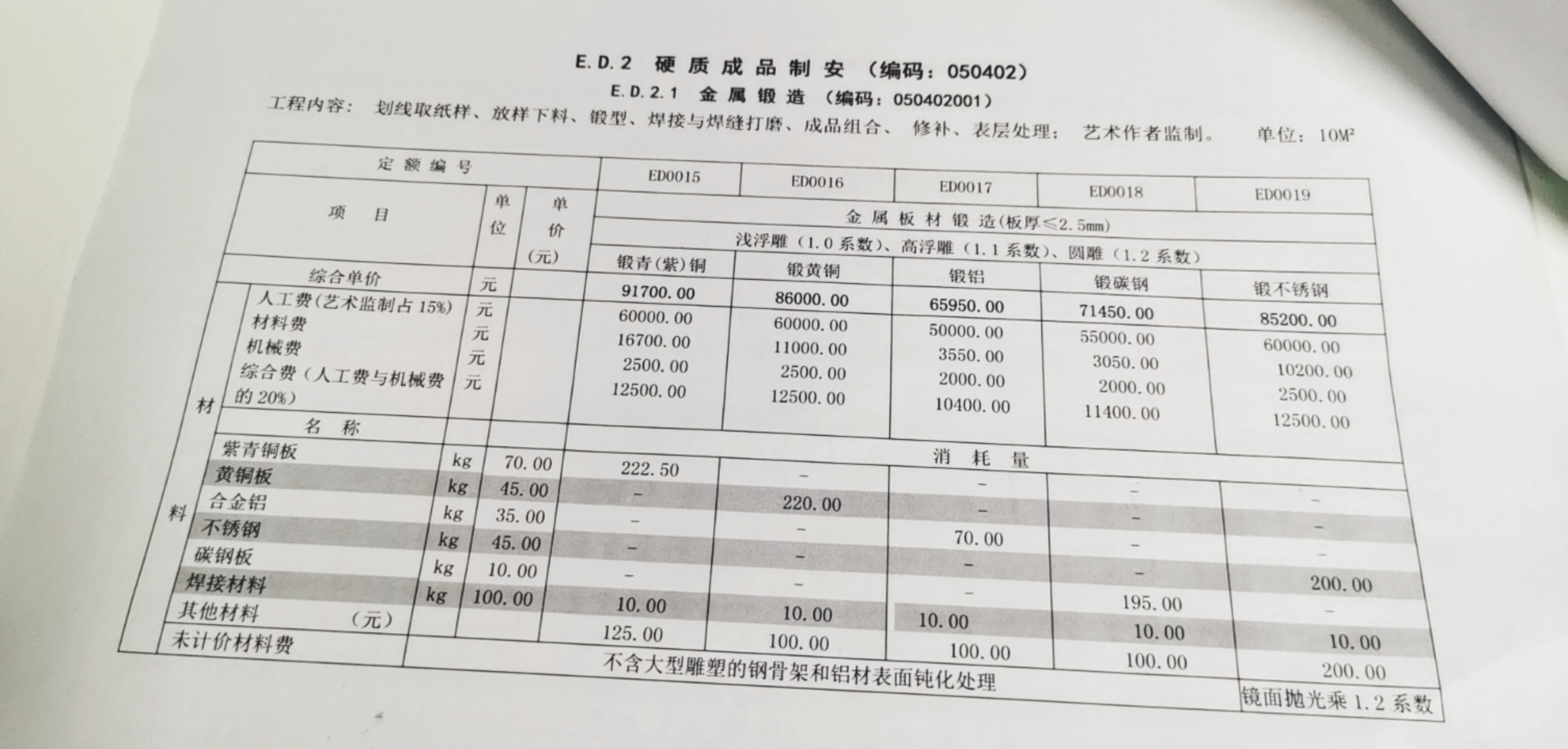 请问大家知不知道城市雕塑艺术工程量清单计价定额的综合费包含哪些费用啊？包括税金吗？
