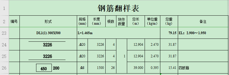 这 个地梁长1465，箍筋加密区算出来的长度比1465还要长，该怎么办