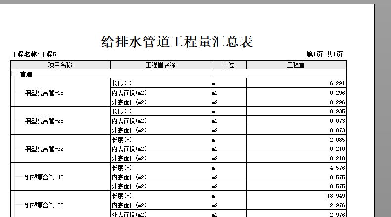 问一下，给排水这样得出工程量对吗