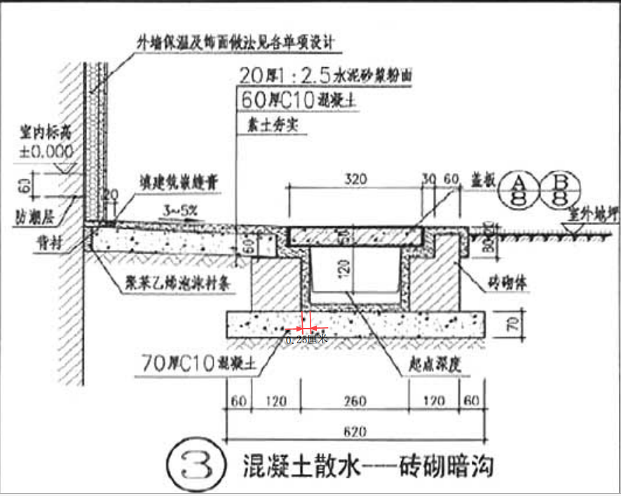 杨老师，请问一下这种样子的地沟怎么画呀