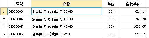 請問一下群里高手市政3m寬1m深碎石盲溝怎么套定額