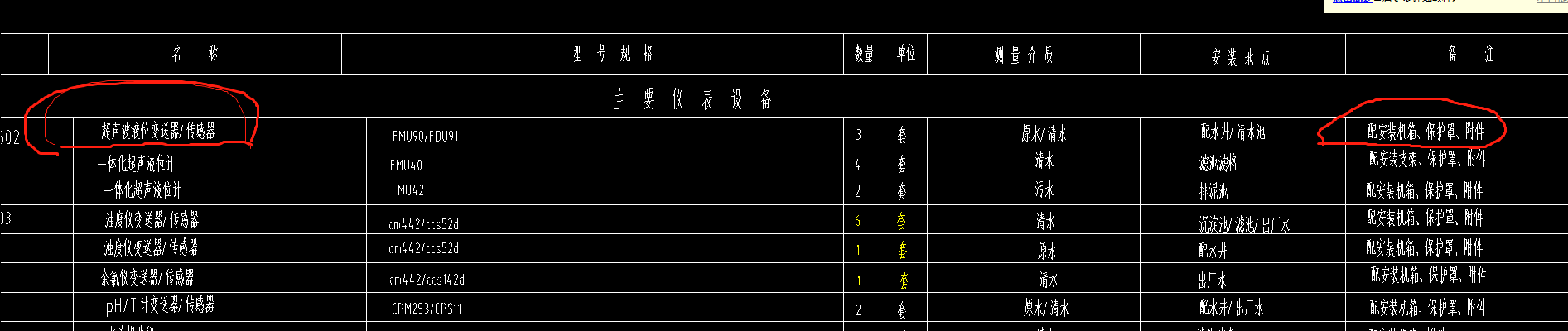 请问一下这几个液位计和变送器的保护罩和安装机箱、附件 ，套价的时候，是应该每一项都单独列项套，还是只套一个液位计 然后保护罩、机箱、附件写在清单描述里，单价都含在总的液位计里