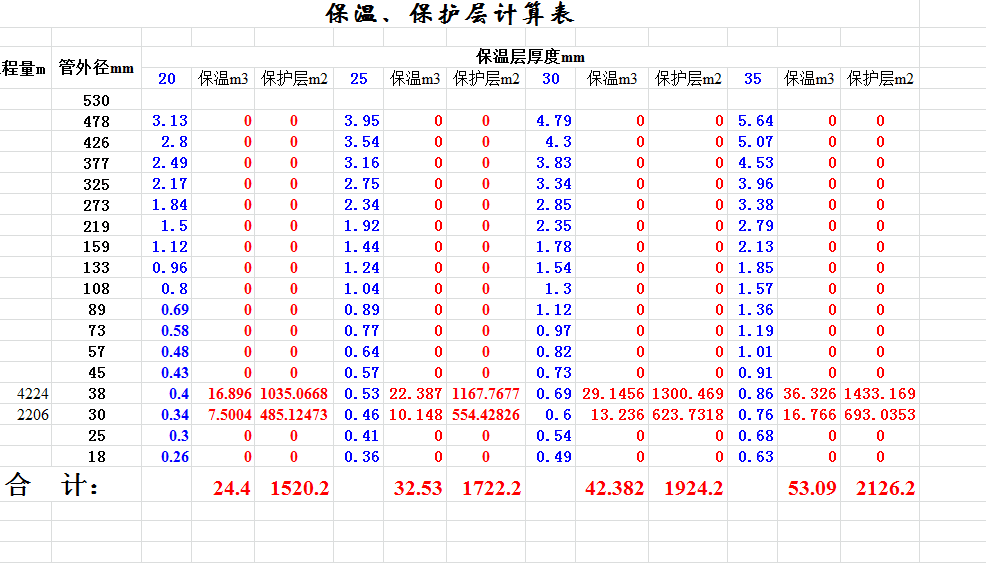 蓝色代表什么意思呢？