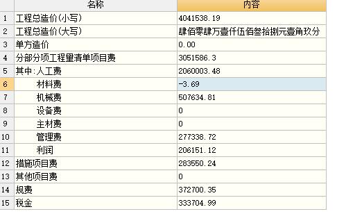 我把人材机的材料费市场价调成0，总造价为什么材料费变成负数？