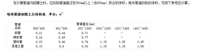 这个地方是有规范要求的么？