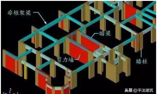 白色的是剪力墙吗,怎么去分辨剪力墙呢