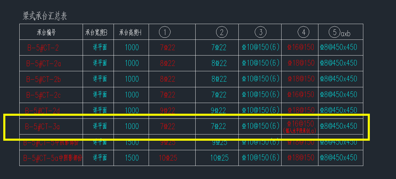 这样的桩承台要怎么布置，软件没有相似的，大样中只有一个外箍，其余都是拉筋
