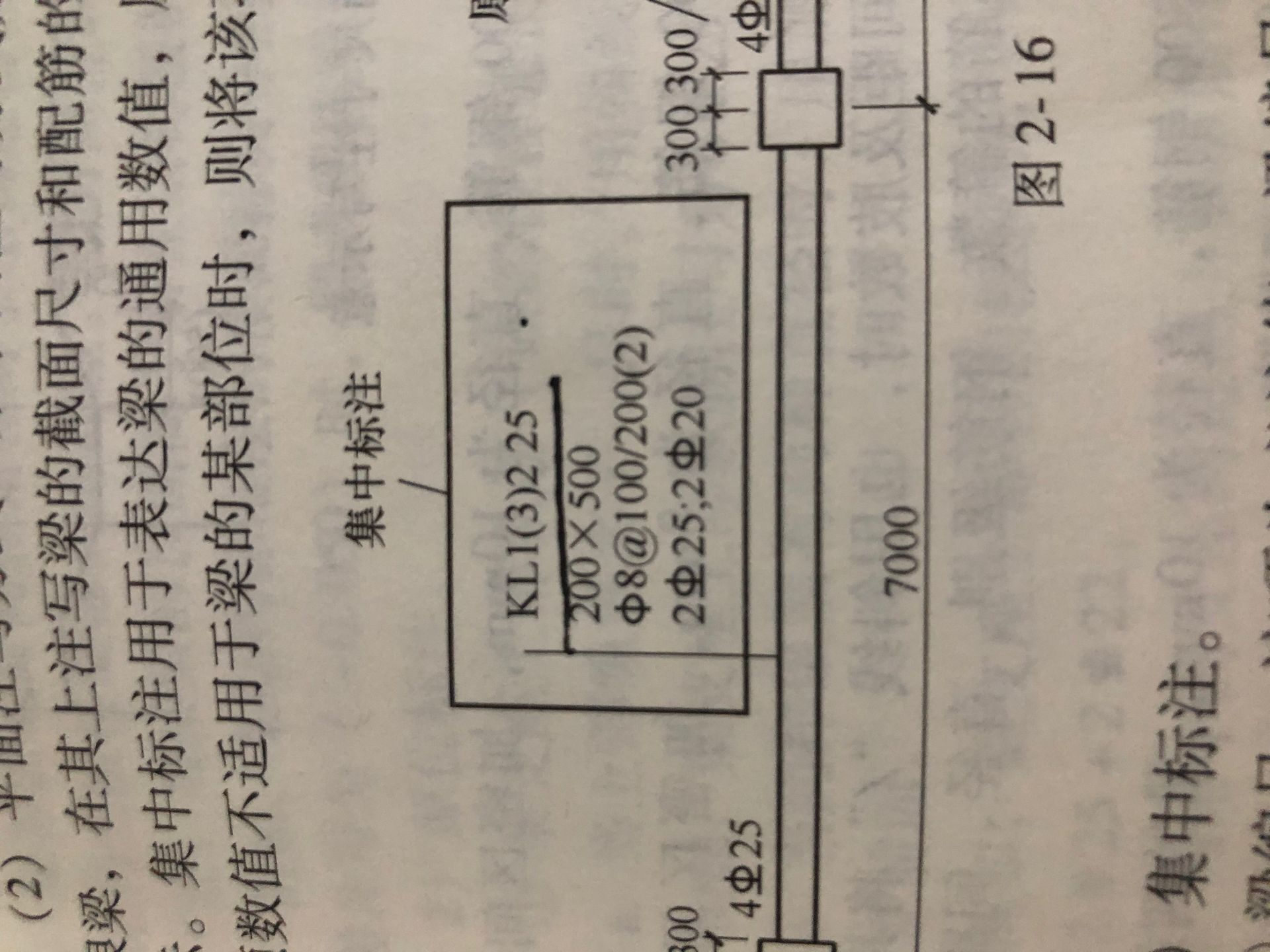 后面的2和25是什么意思