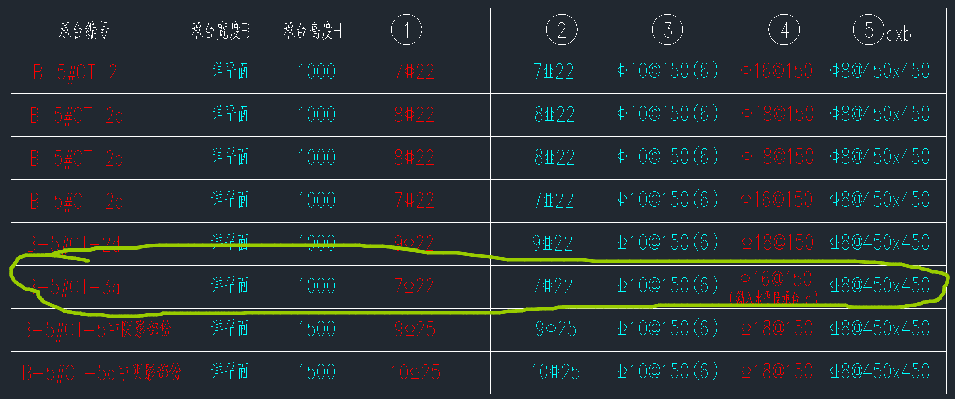  为什么4500边有减支座，3550边没减支座
   本来是承台的，可是异形画不了，改用承台梁画的    这样可以吗   这是基础承台图
