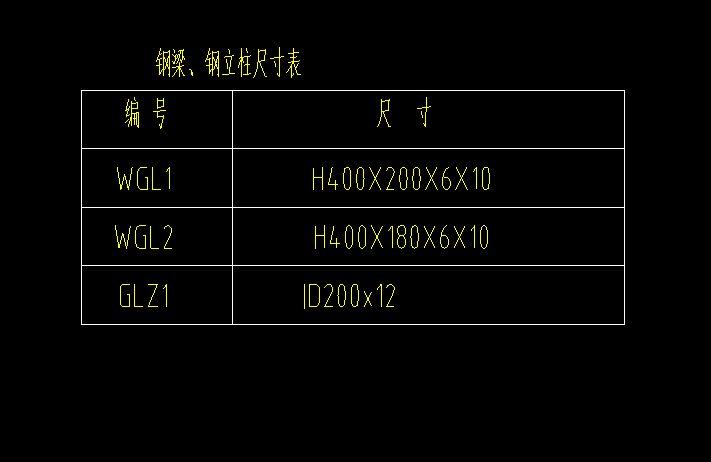 这个ID200*12是什么意思？