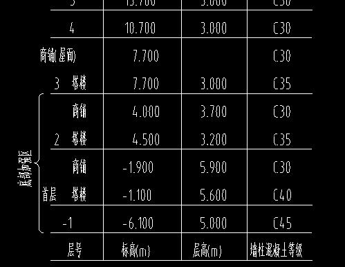 请问这种楼层表 在设置楼层信息的时候应该怎样做呢
