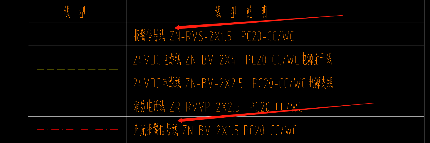 请问下声光报警器的信号线一般是双绞线还是电线呢？我这个图纸系统图上给的是报警信号双绞线。但是线型图和平面图给出的信号线是电线。我该以系统图为准还是平面图呢