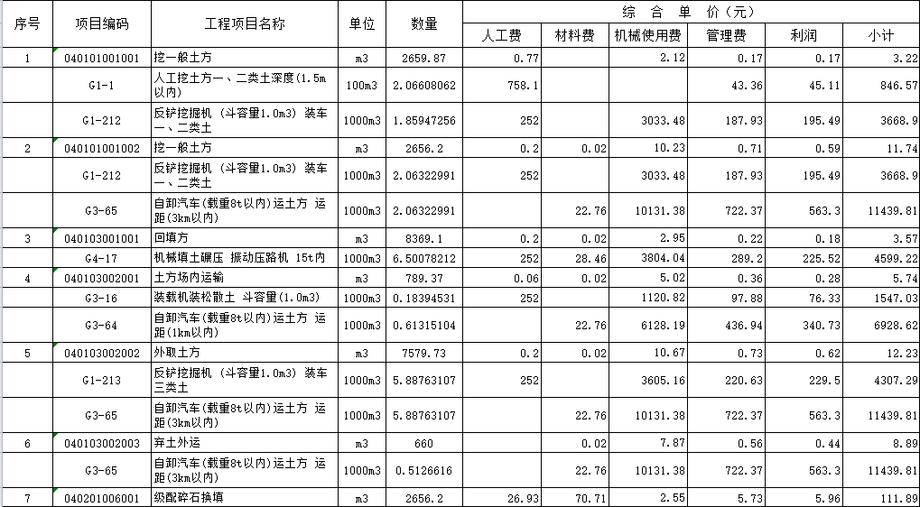  老师，能看出来这是用哪一年的定额做的吗