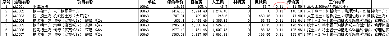 0.11是什么意思?