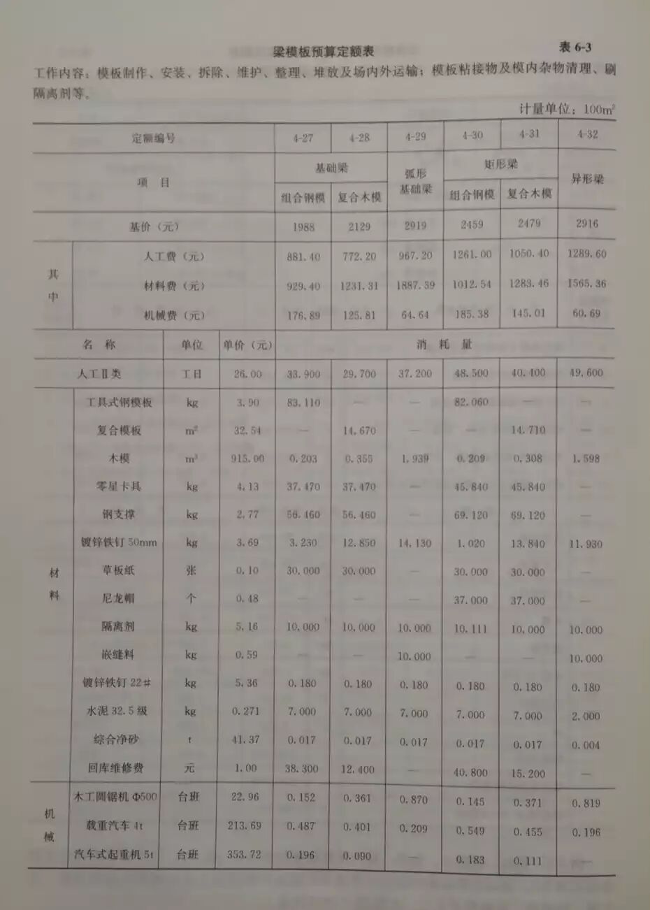 老师，请问第一张图圈起来那里，是怎样通过后面几张图里的数据算出来的呢？