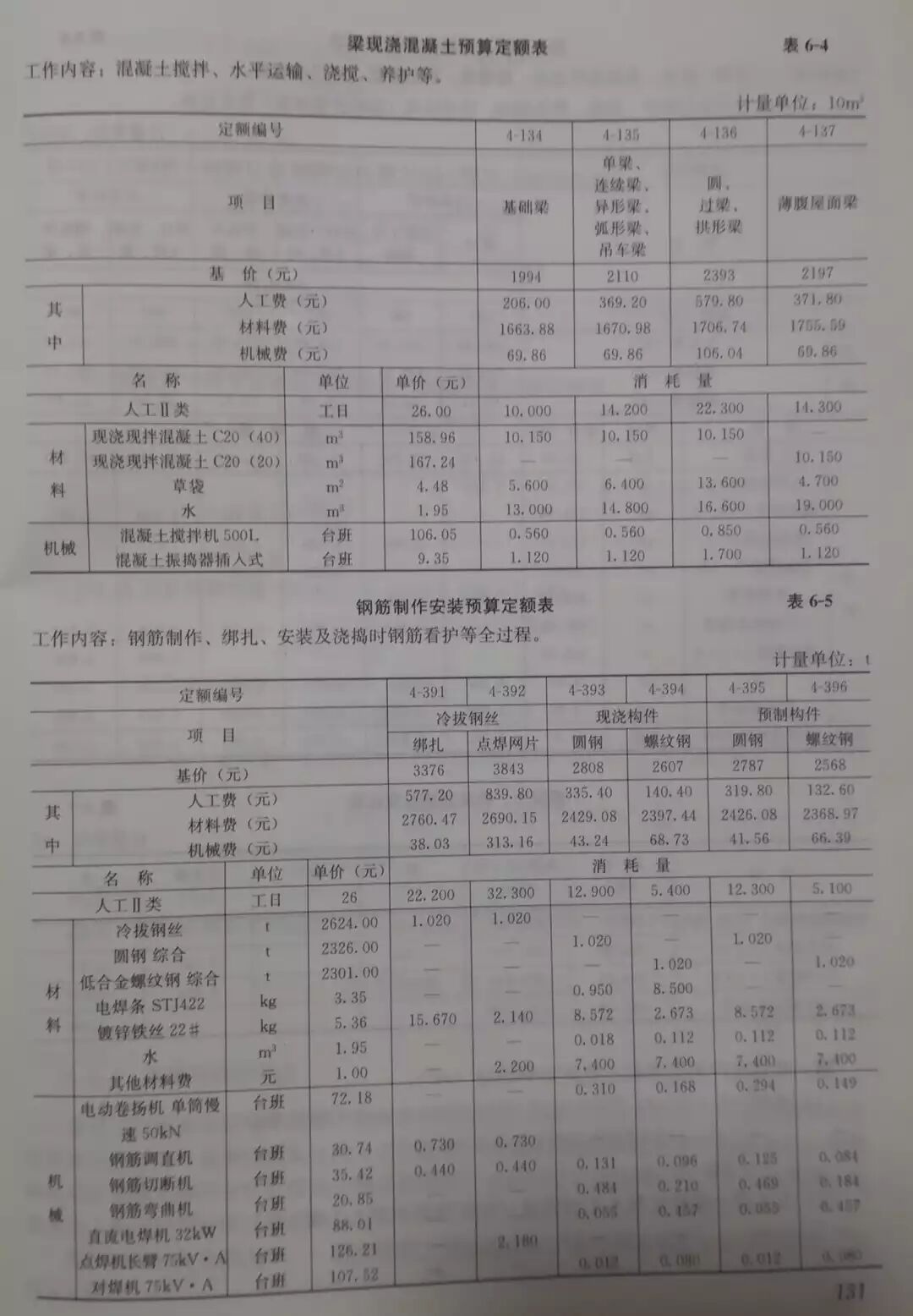 老师，请问第一张图圈起来那里，是怎样通过后面几张图里的数据算出来的呢？