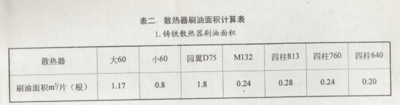 老师，这张图上那个管子保温那个不保温呀