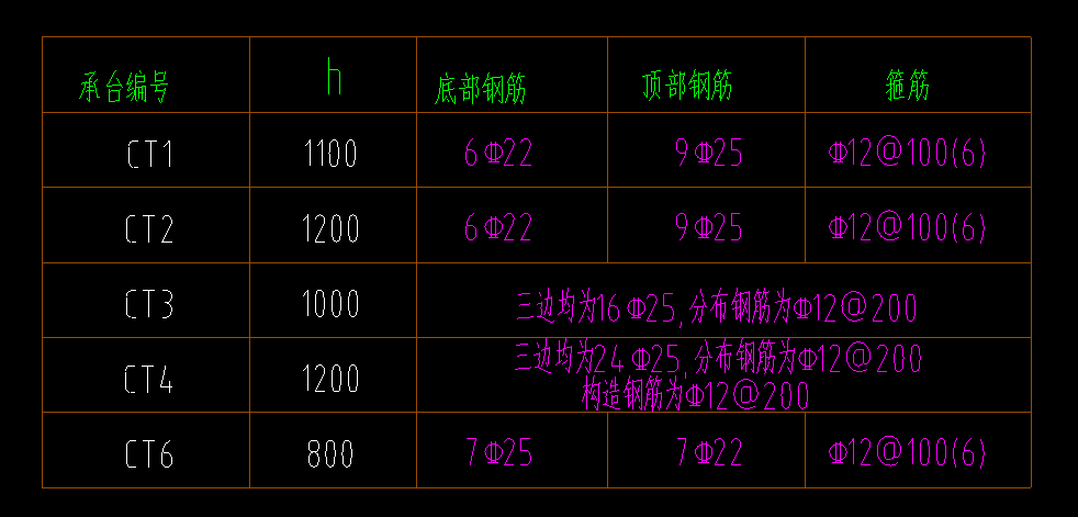 麻烦问一下这个承台CT-3广联达里面钢筋怎么布置了