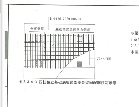 這個雙柱式獨基長向鋼筋是受力筋,，短向分布筋
為啥到了四柱的就相反了，短向受力,，長向分布,？