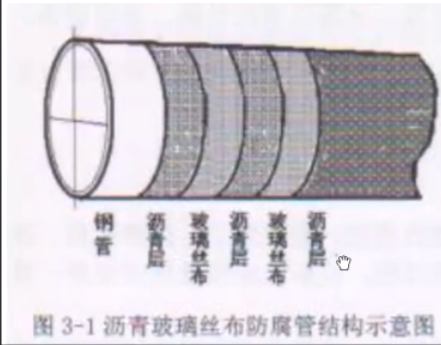 我想問下這個刷漆18定額怎么套