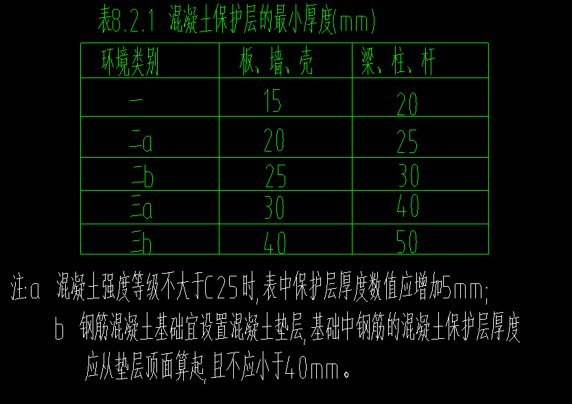 你好，，请问这个环境；类别怎么识图啊？有没有什么资料专门解释环境类别的？