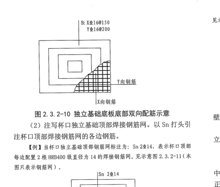 這個雙柱式獨基長向鋼筋是受力筋,，短向分布筋
為啥到了四柱的就相反了,，短向受力，長向分布,？