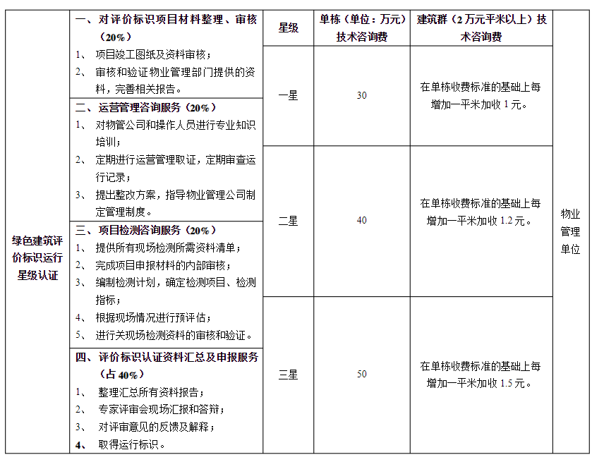 綠色建筑工程咨詢費怎么取費
