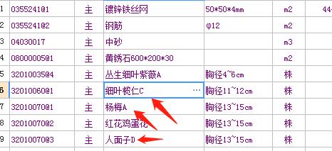 請問綠化植物后面的英文字母代表啥