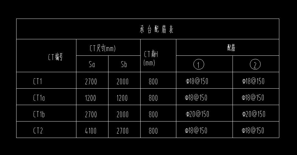 老師,，這個C12-150表示的啥鋼筋
