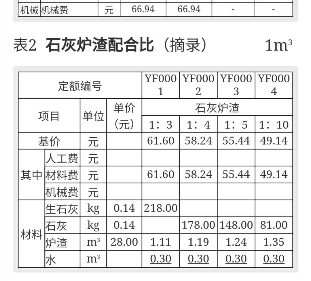 老師好,，這個表怎么看的
就是這個要算消耗量
可是這個表格哪里有消耗量
這套不了公式啊
而且機械那一欄還是元 做單位