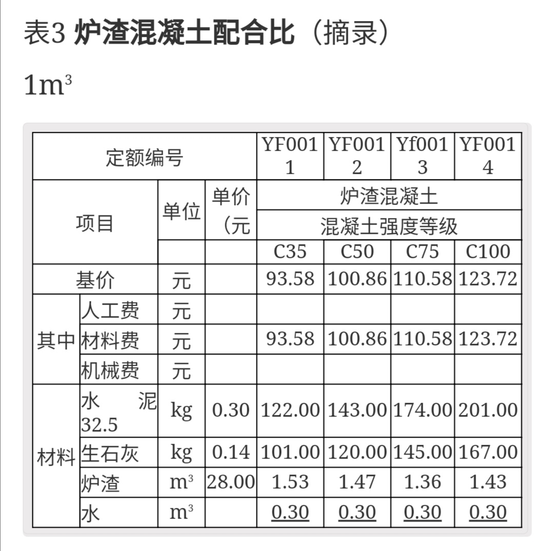 老師好,，這個表怎么看的
就是這個要算消耗量
可是這個表格哪里有消耗量
這套不了公式啊
而且機械那一欄還是元 做單位