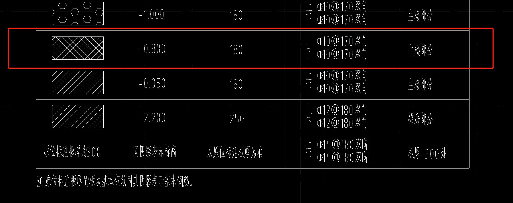 老師,，想問一下這180是不是疊合板,，是否包含了100厚的預(yù)制板