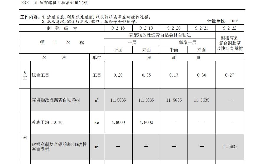 防水卷材搭接率一般在多少20夠嗎?這個(gè)消耗是含搭接的吧 