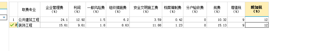 幫忙看一下我的取費(fèi)對(duì)不對(duì),？是一些門窗工程