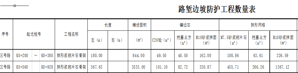 老師，鑲邊石的做法已經(jīng)給出工程量了,，我套項了,，改怎么吧量填上去  鑲邊石的清單工程量是吧這里面的三項加起來嗎