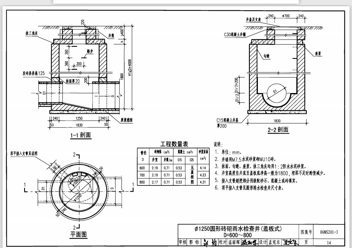 我想問問檢查井的問題  這個表格里面的工程量是實(shí)際的嗎