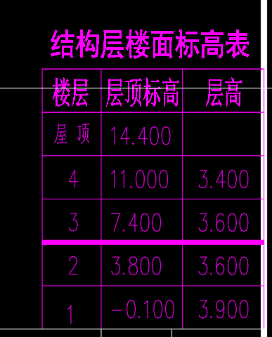 结构图的底标高是-0.1工程信息设置也是-0.1   而建筑图的一层地平是0.0 那么设置窗的离地高时是不是应设置为700.门的离地高度也应是100 ，哪位大神帮我看下啊，这样想对不对，