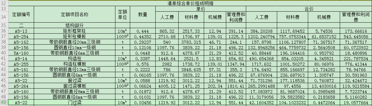 老師  問(wèn)一下  這個(gè)合價(jià)  工程量知道  怎么算這個(gè)單價(jià)
