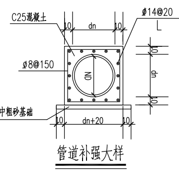 管道砼包封,，長寬32cm,，鋼筋14厘間距20，總長121m,，請問鋼筋工程量如何計算,，根數(shù)是65嗎，搭接百分率按25還是50還是100,，
