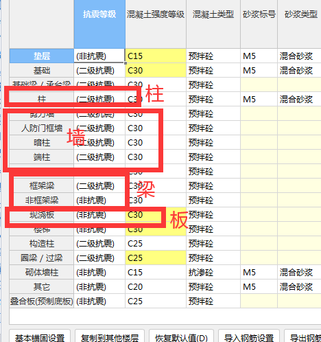 梁板和墻柱是指哪些構(gòu)件