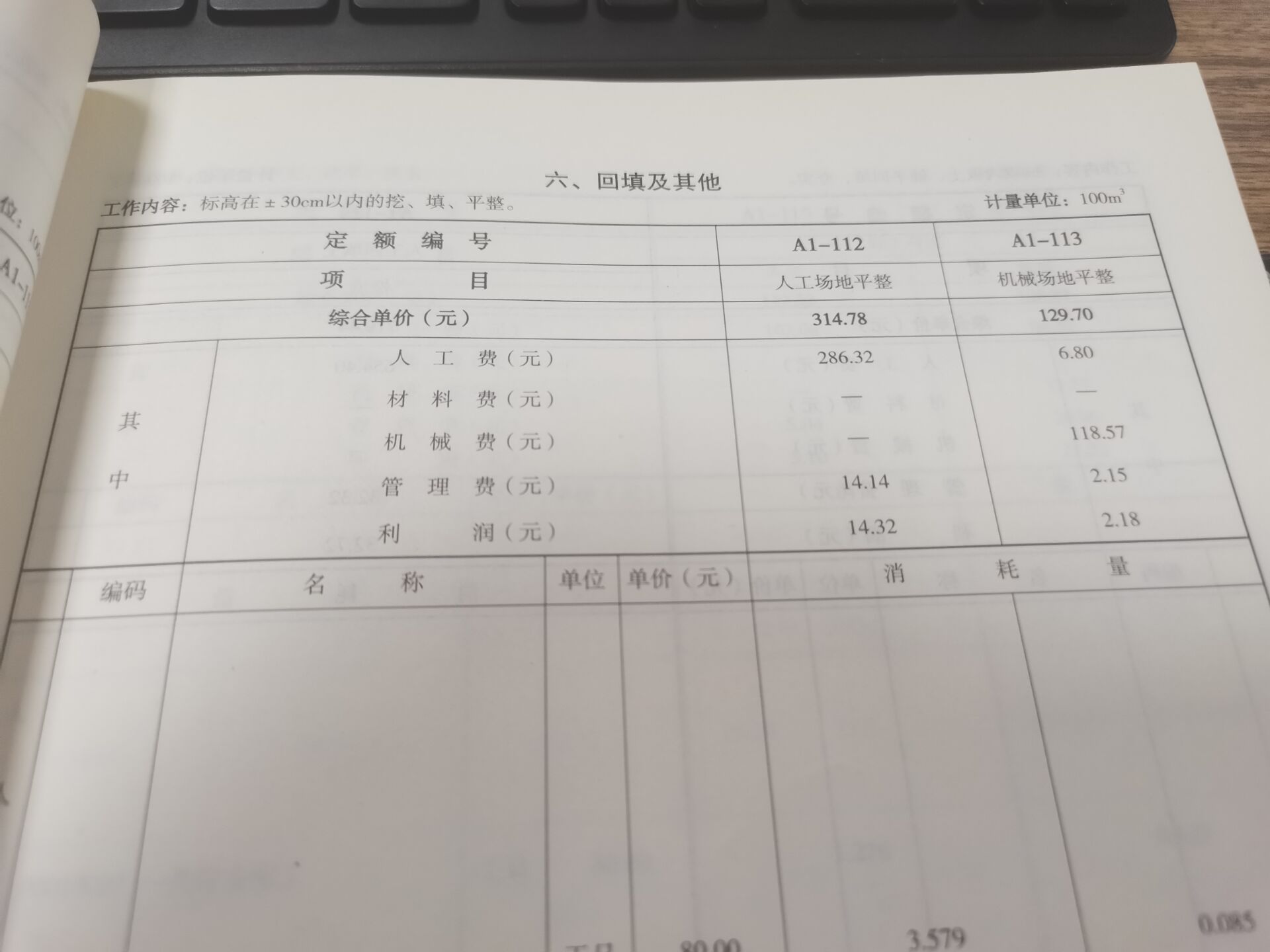 老師  我這個(gè)場(chǎng)地平整定額工程量是立方米的  而清單計(jì)價(jià)是平方米的  這綜合單價(jià)怎么整