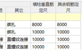 老师请问下   钢筋定尺是什么意思