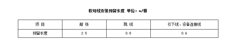 請問老師插接母線槽 要算預(yù)留長度的嗎