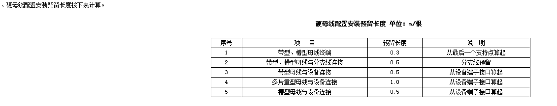 請問老師插接母線槽 要算預(yù)留長度的嗎