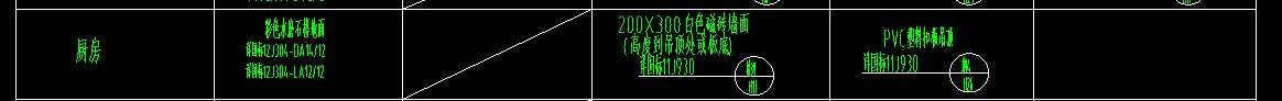 這幾個房間的做法一般情況下一樣嗎,，還是按其他房間來考慮