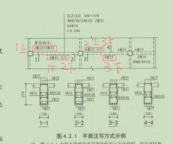 4-4上部2C25為啥是集中標(biāo)注里面的,，而不是按照?qǐng)D4右邊的4C25來(lái)呢