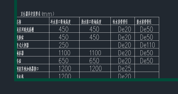 能把热水管高度算一下吗，卫生间是沉降卫生间要扣0.3